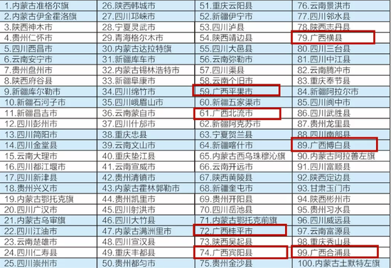 来源:《中国西部地区县域发展监测报告2020》